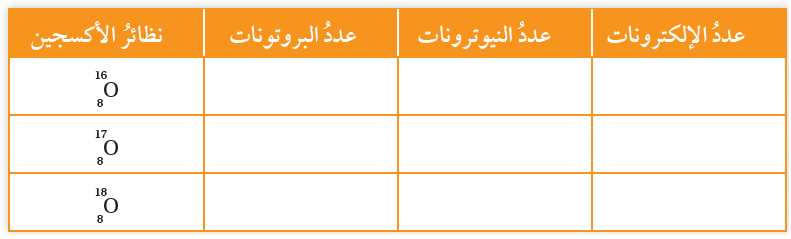 نظائر الأكسجين